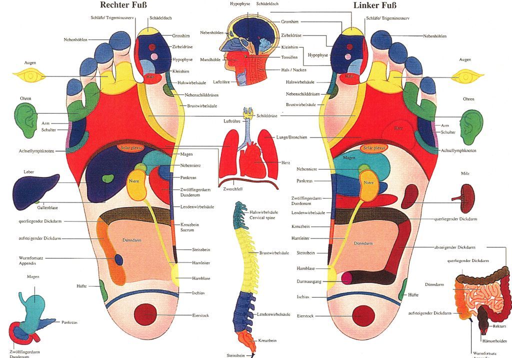 Fussreflexzonenmassage
